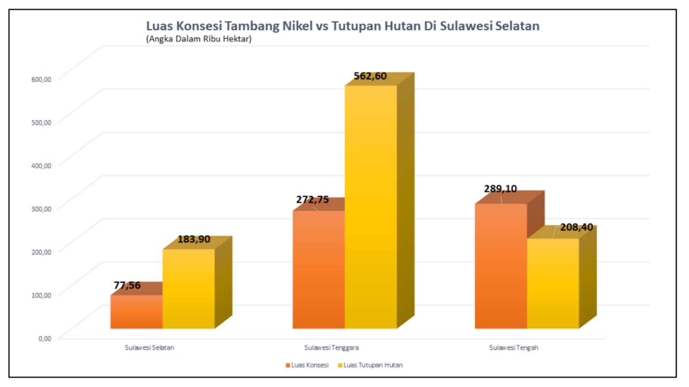 Enter Nusantara